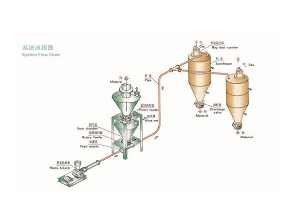 砂气力输送设备厂家