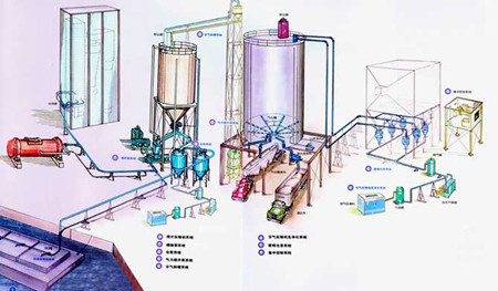 煤粉气力输送设备厂家