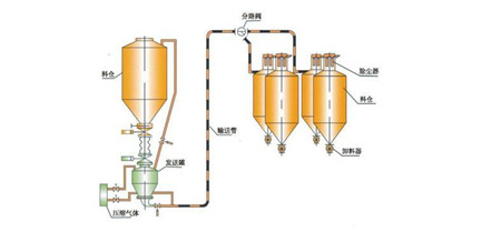 气力输送设备生产厂家