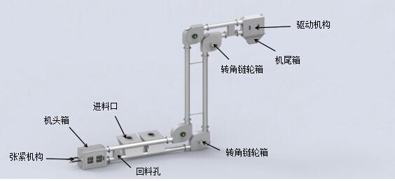 吴忠管链输送机厂家直销推荐