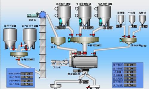 广东自动配料系统厂家