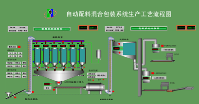重庆自动配料系统厂家