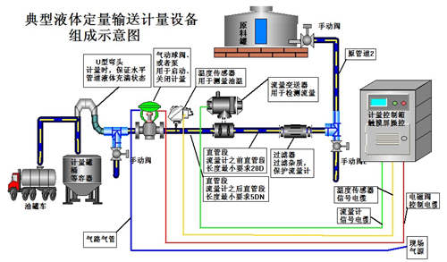 液体自动化配料系统找哪家公司