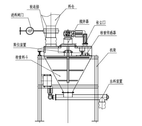 连续失重秤工作原理及性能解析