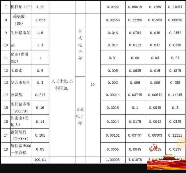 配料秤运用实例之饲料精度掌握和误差分析