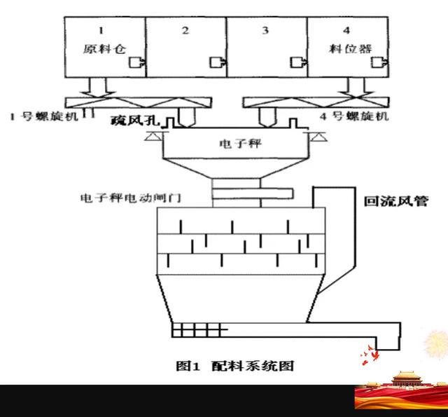 配料秤运用实例之饲料精度掌握和误差分析