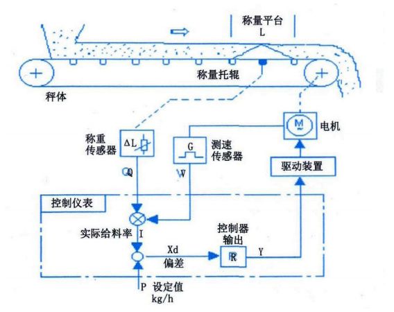 定量给料机详解及特点