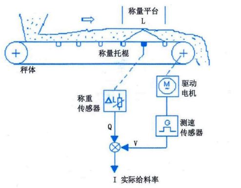 定量给料机详解及特点